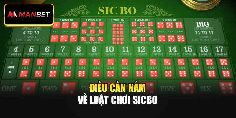 Điều cần nắm về luật chơi Sicbo